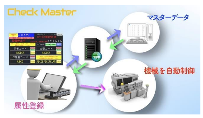 企業のDX化事例