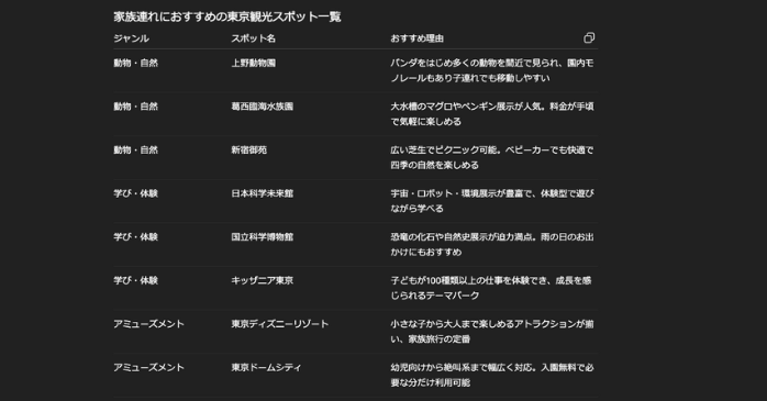 表にまとめたスポット