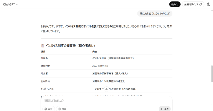 必要に応じて修正や再生成をリクエストする