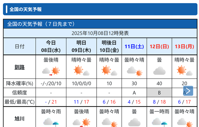 気象庁の天気予報