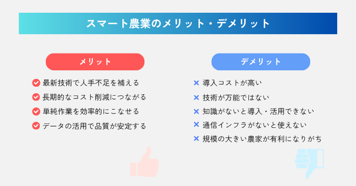 スマート農業のメリット・デメリット