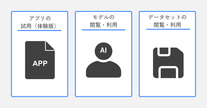 Hugging Faceでできること