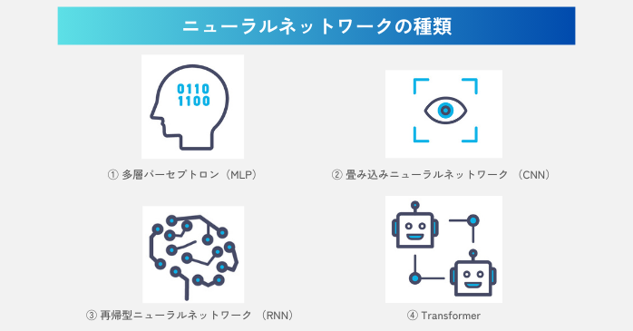 ニューラルネットワークの種類