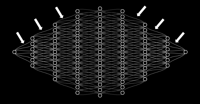 ニューラルネットワークで情報を伝える「重み付け」