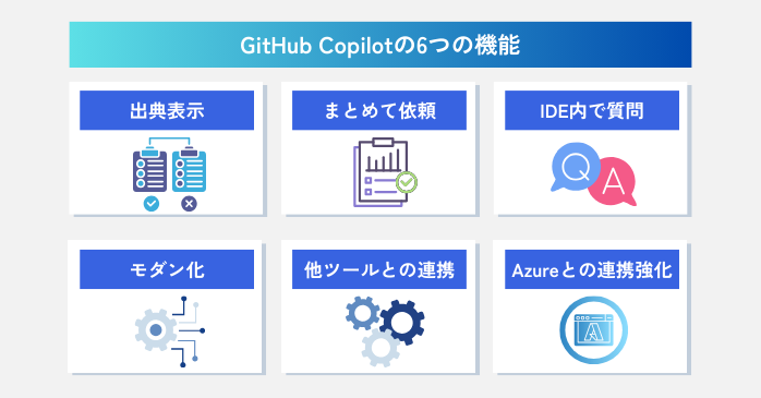 GitHub Copilotの6つの機能
