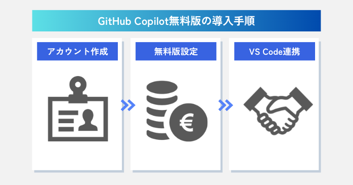 GitHub Copilot無料版の導入手順