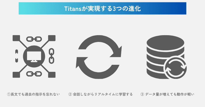 Titansが実現する3つの進化