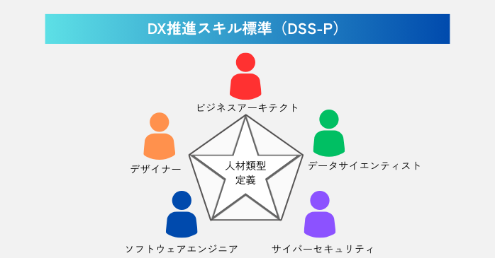 DX人材育成に必要なスキル一覧