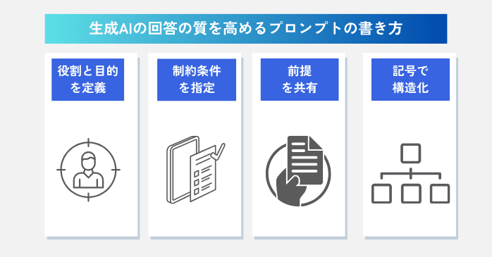 生成AIの回答の質を高めるプロンプトの書き方
