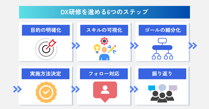 DX研修を進める6つのステップ