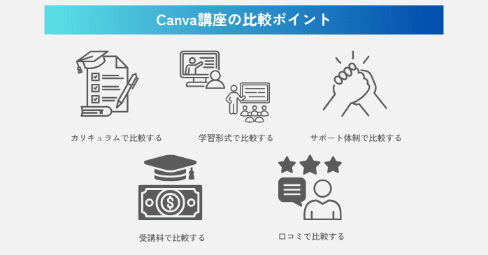 Canva講座の比較ポイント