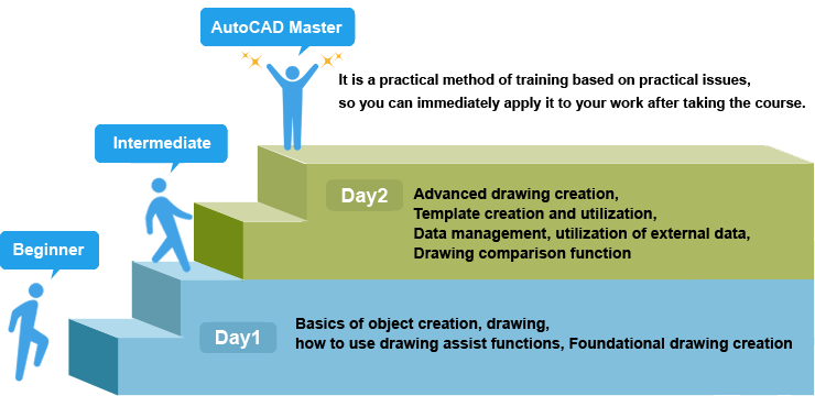 AutoCAD training image