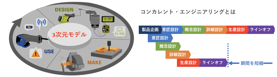 3次元CADの概要と基礎知識
