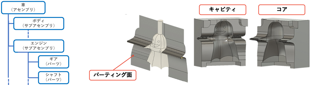 3次元CADの実用化とアセンブリモデリング