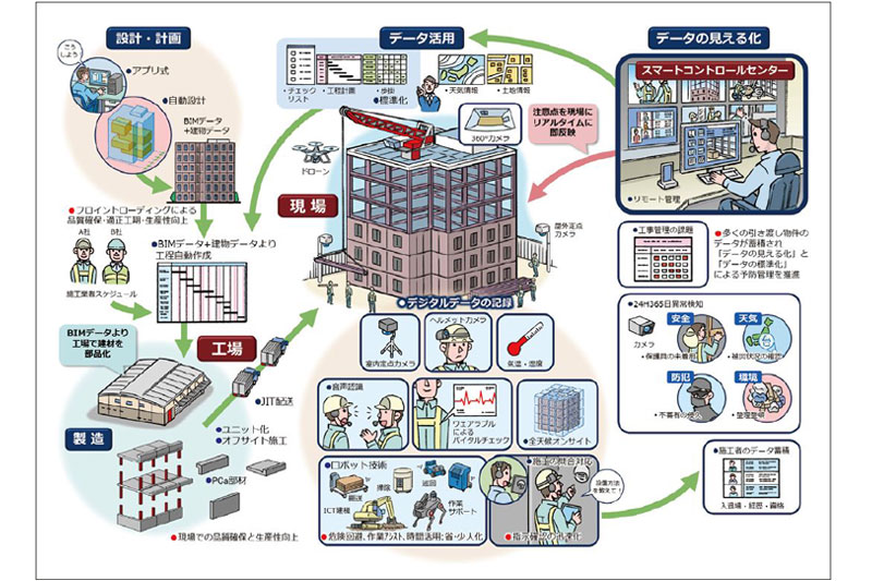 Autodesk Docsの事例