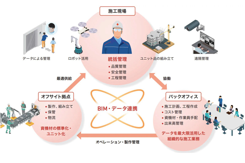 Autodesk Docsの事例