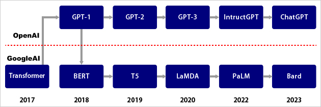 生成AIの基礎知識