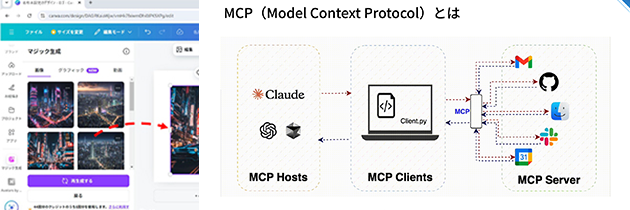 生成AIの最新技術と活用方法