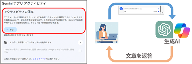 生成AI(Gemini)による業務効率化